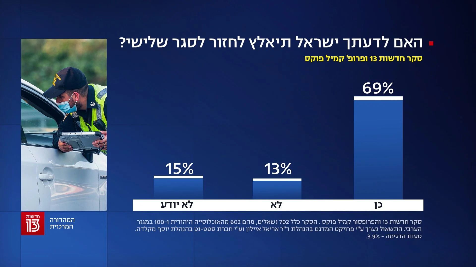 סקר חדשות 13 - 1 בנובמבר