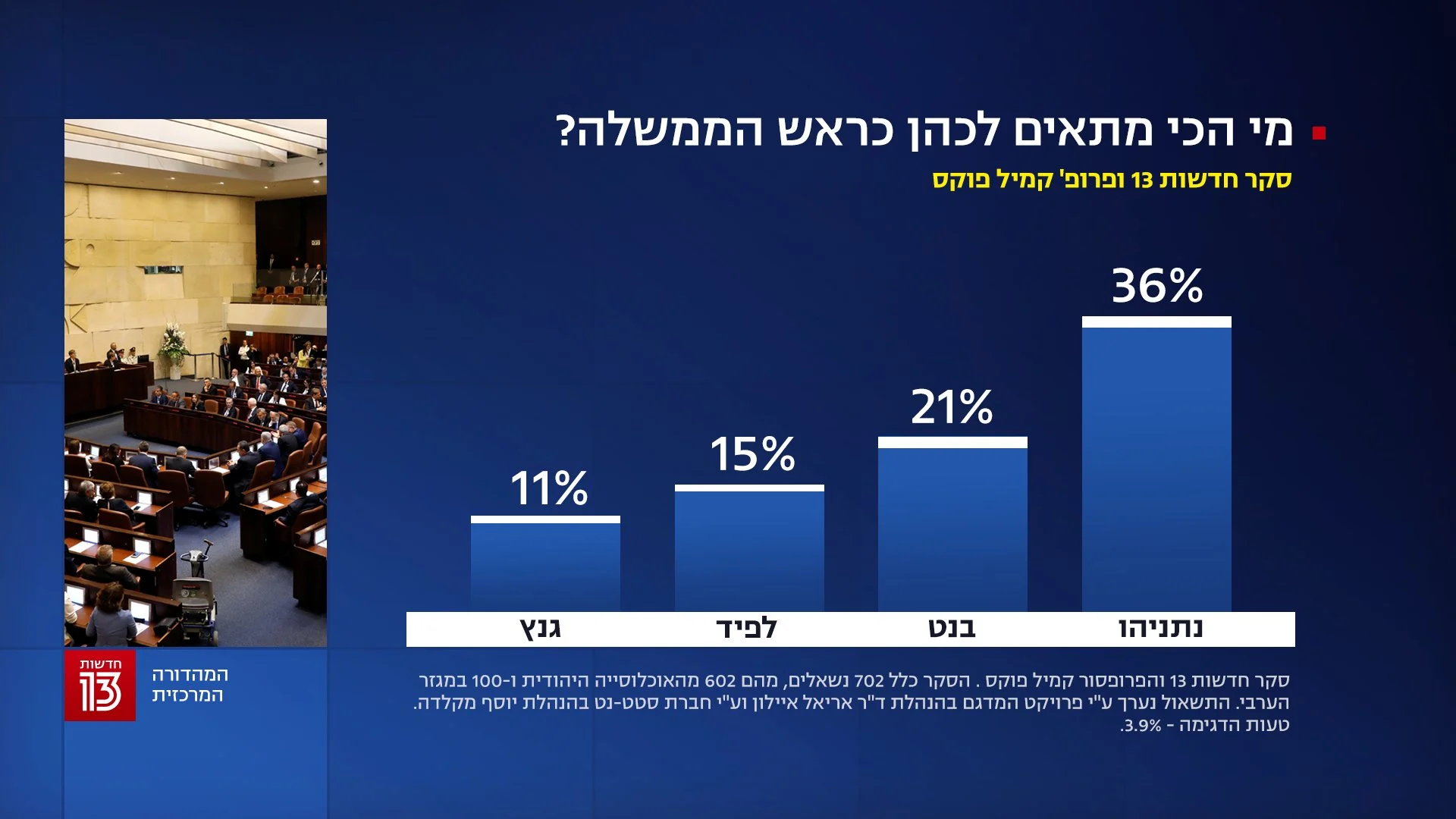 סקר חדשות 13 - 1 בנובמבר