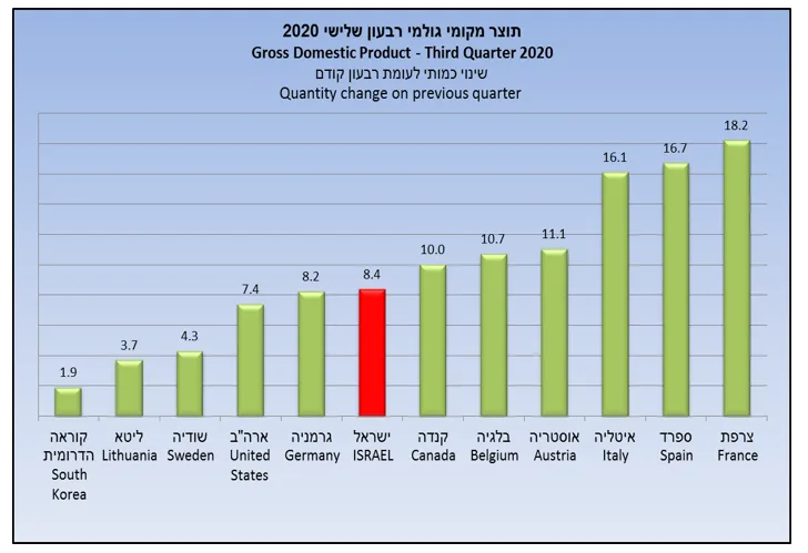 תוצר מקומי גולמי