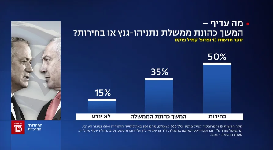 סקר חדשות 13, 17 בנובמבר