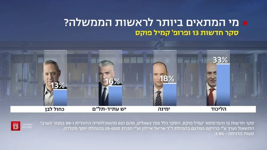 סקר חדשות 13, 17 בנובמבר