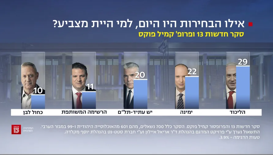 סקר חדשות 13, 17 בנובמבר
