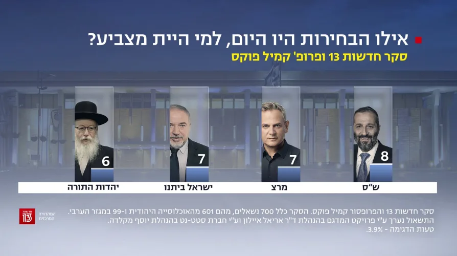 סקר חדשות 13, 17 בנובמבר