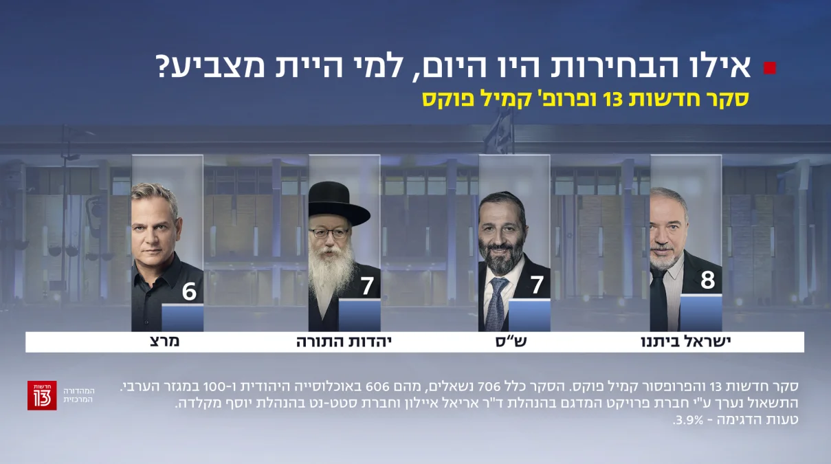 סקר חדשות 13, 24 בנובמבר