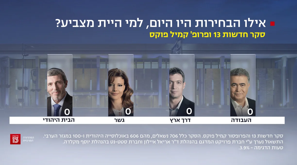 סקר חדשות 13, 24 בנובמבר