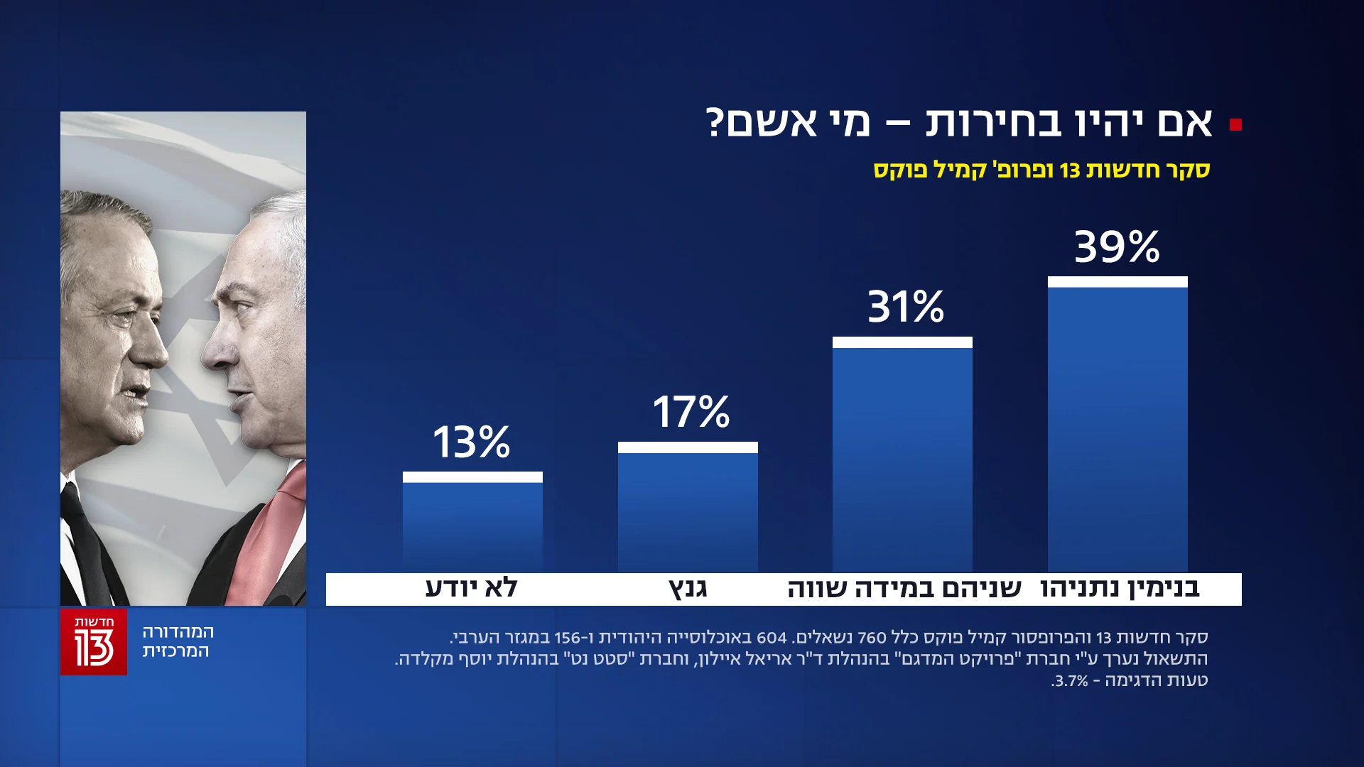 סקר חדשות 13 - 20.12.20