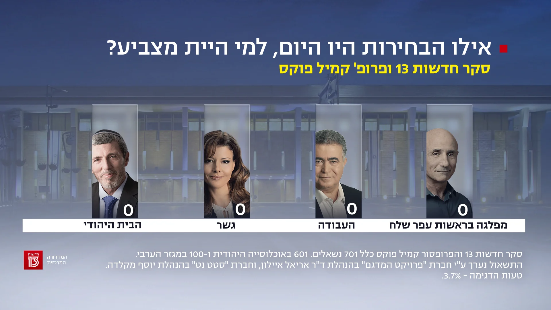 סקר חדשות 13, 30 בדצמבר