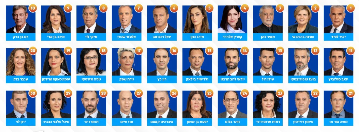 רשימת יש עתיד לכנסת ה-24