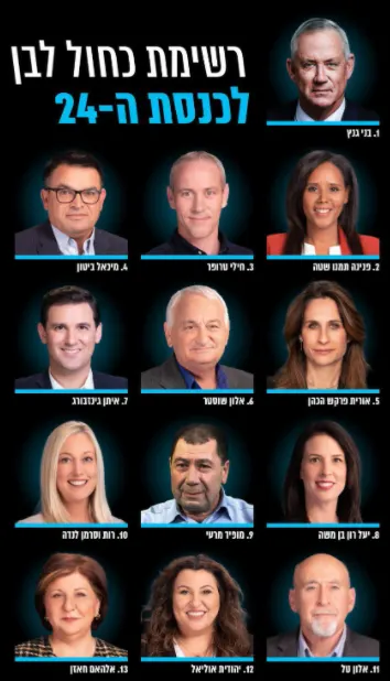 רשימת כחול לבן לכנסת ה-24