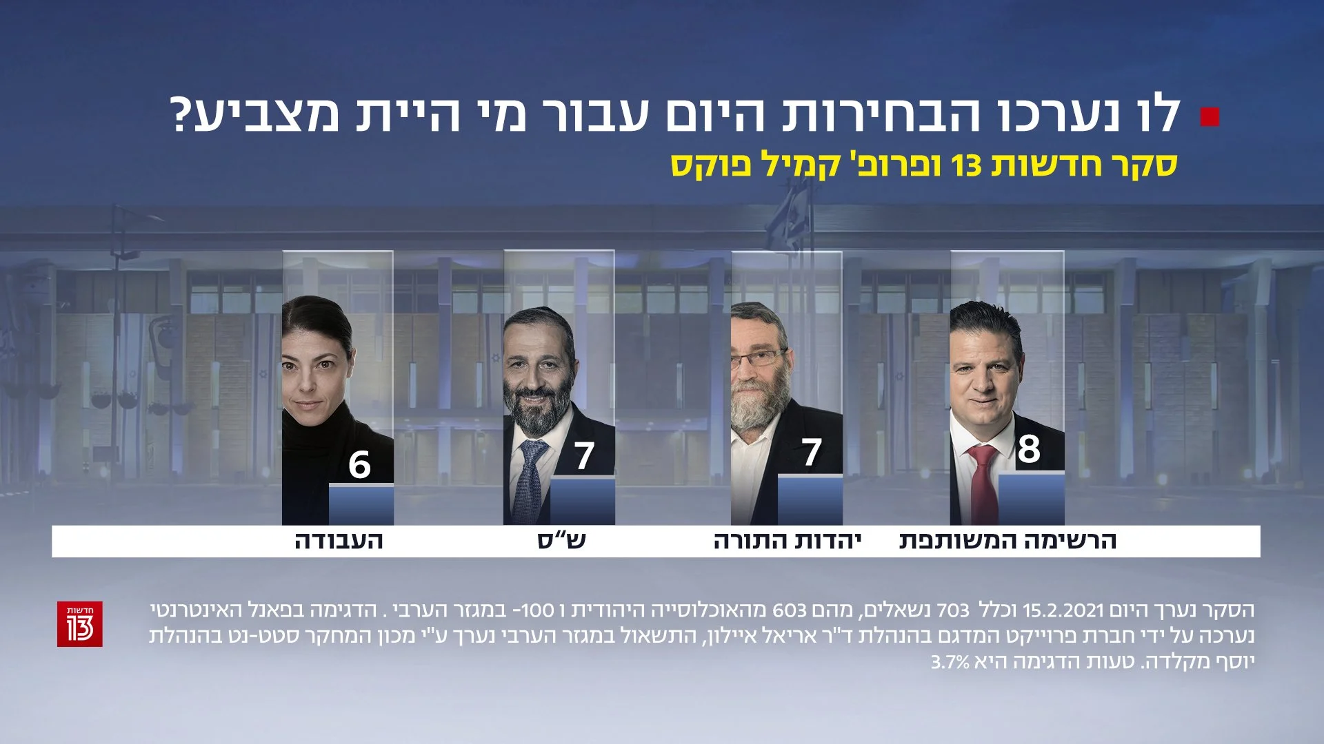 סקר חדשות 13