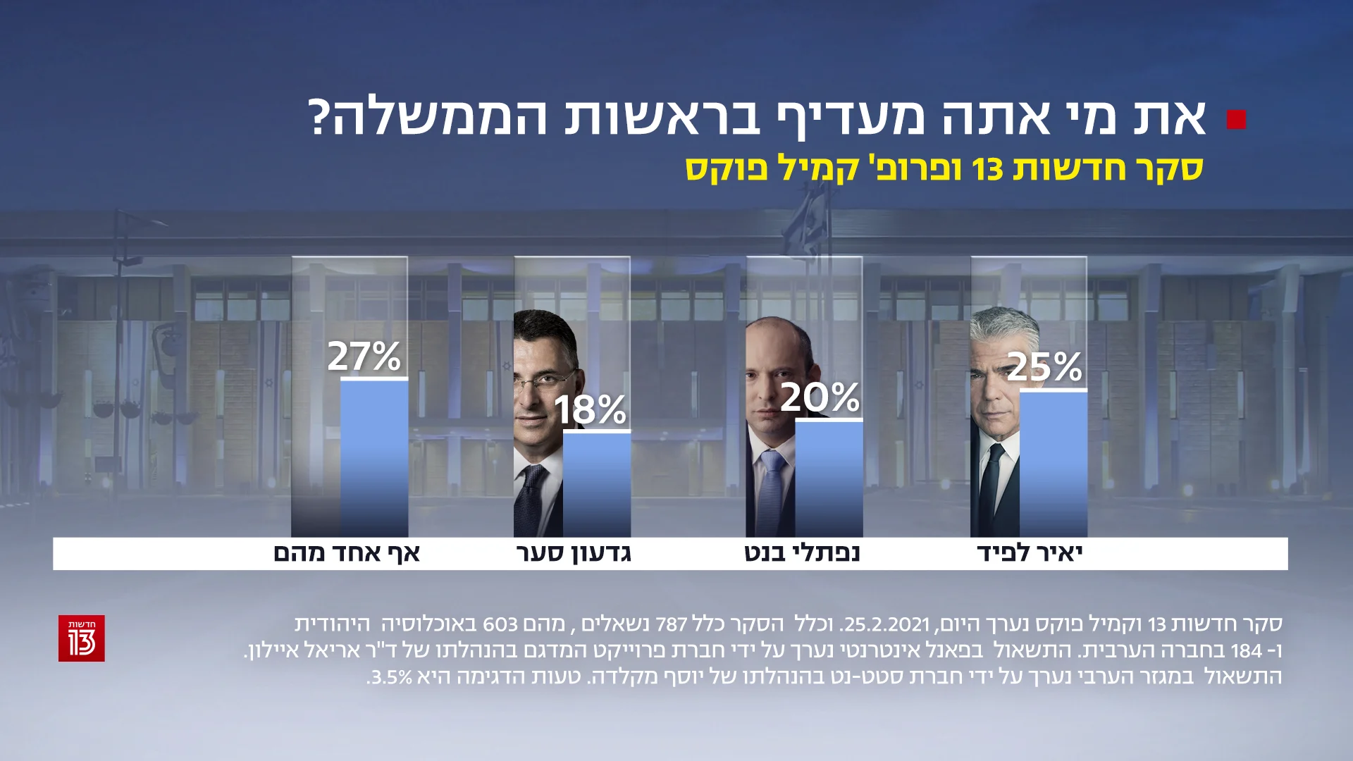 סקר חדשות 13, 25 בפברואר
