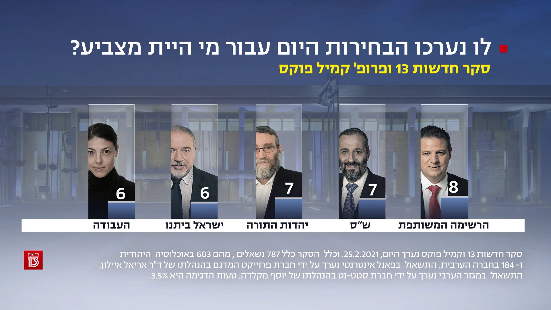 סקר חדשות 13, 25 בפברואר