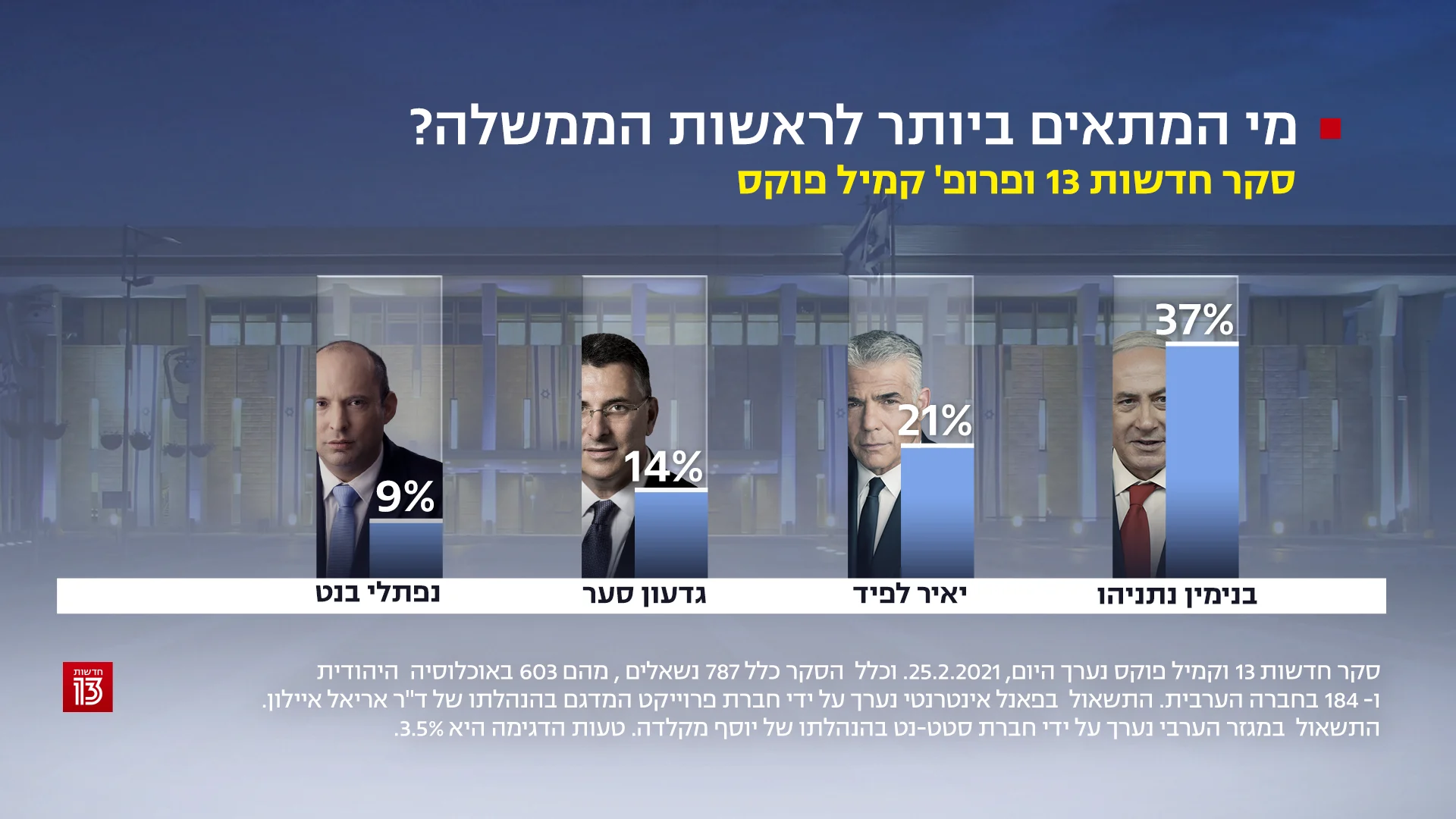 סקר חדשות 13, 25 בפברואר