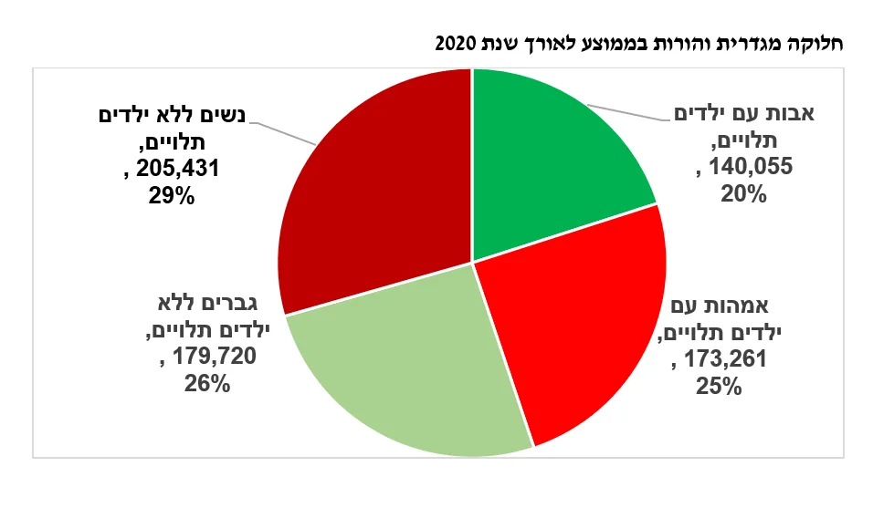 דוח הקורונה התעסוקתית במבט מגדרי