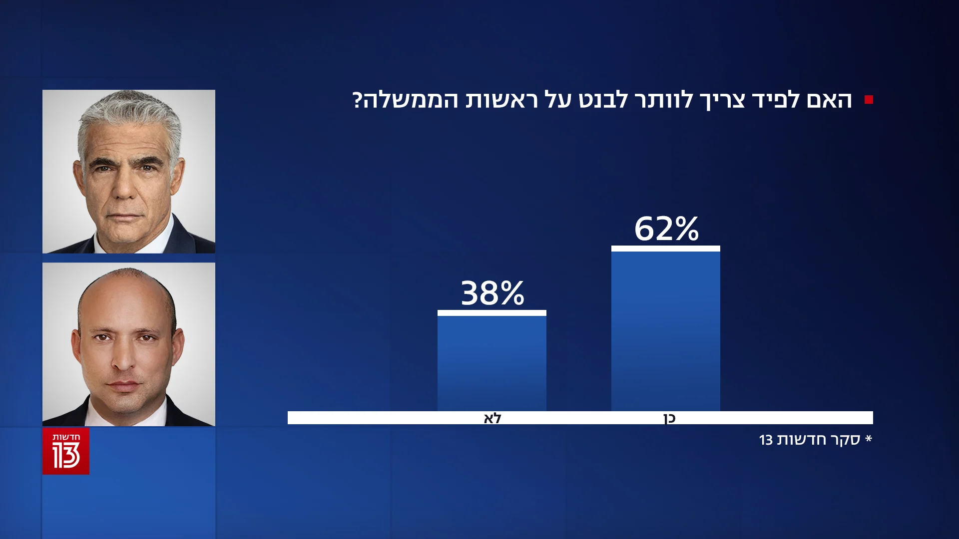 סקר חדשות 13