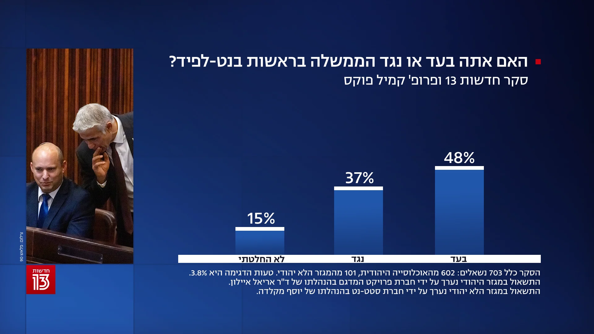 סקר חדשות 13, 13 ביוני