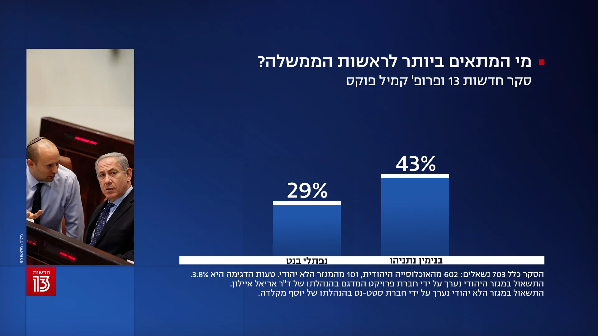 סקר חדשות 13, 13 ביוני