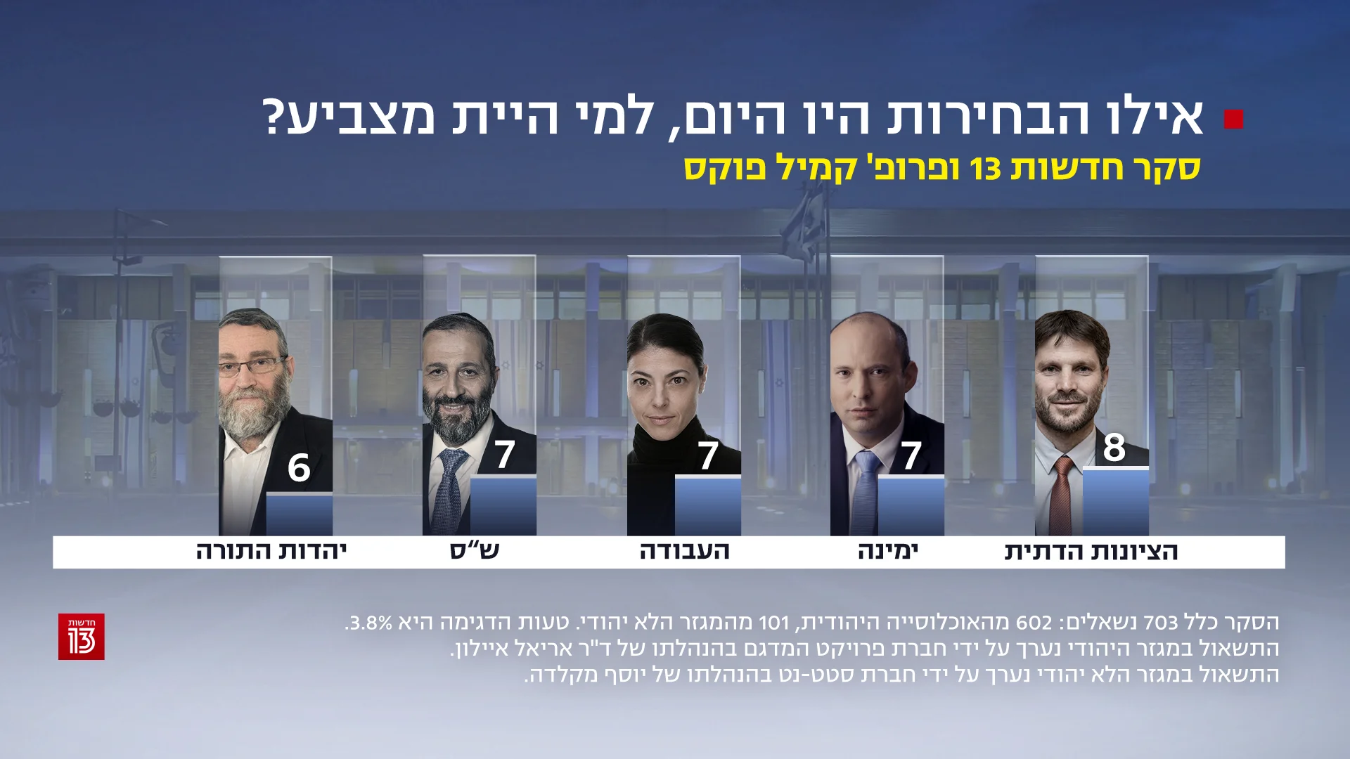 סקר חדשות 13, 13 ביוני