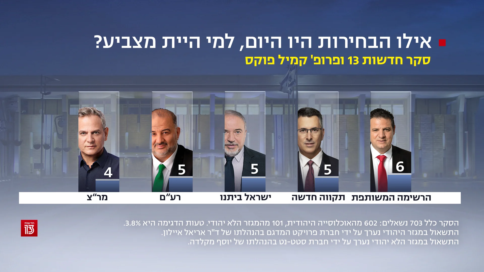 סקר חדשות 13, 13 ביוני