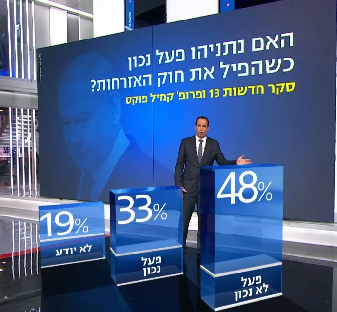 סקר חדשות 13