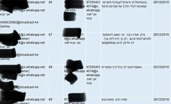 חילופי ההודעות בין אילן ישועה לאבי גבאי משפט נתניהו תיק 4000