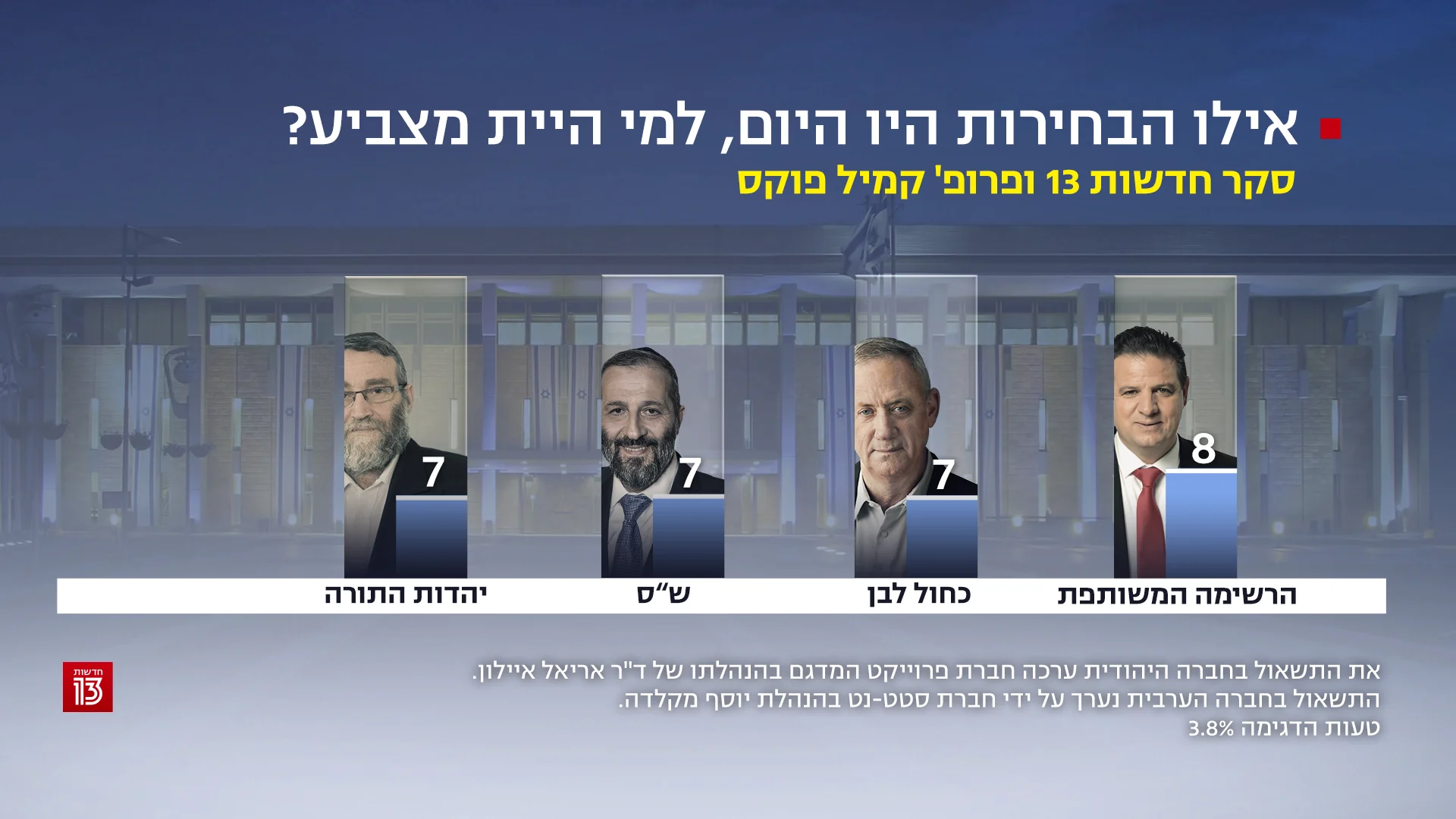 סקר חדשות 13 נובמבר 2021