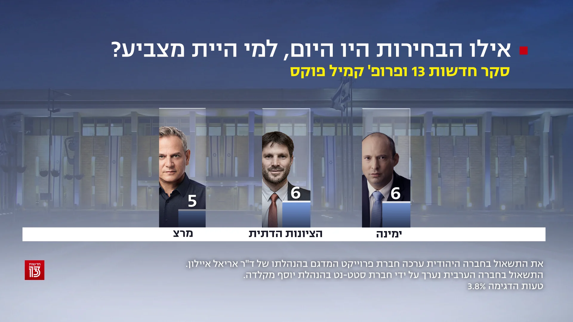 סקר חדשות 13 נובמבר 2021