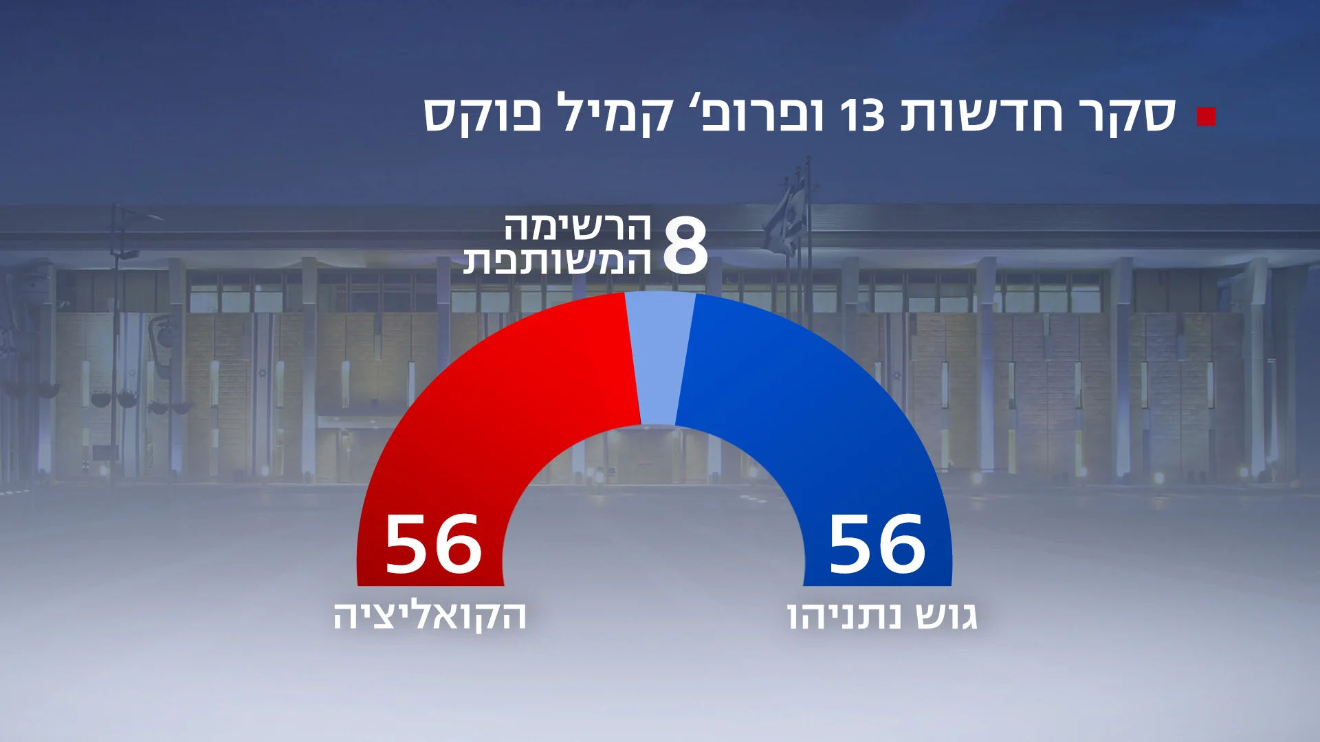 סקר חדשות 13 נובמבר 2021