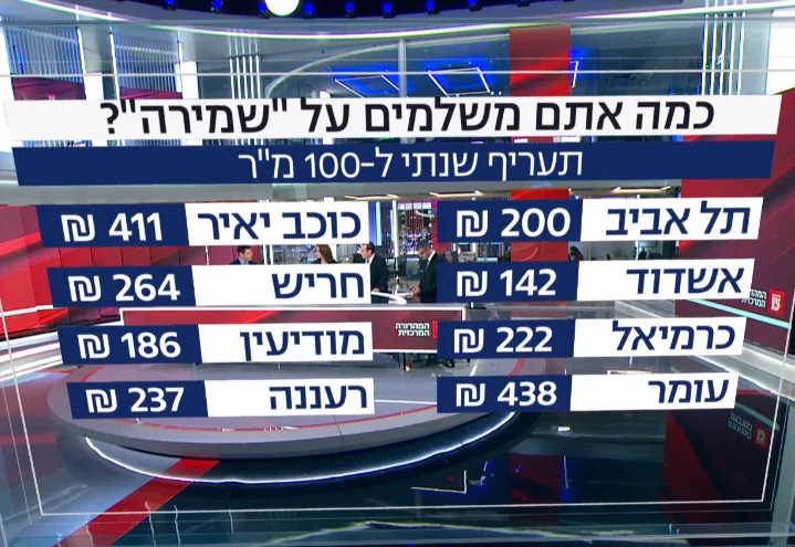 אגרת שמירה ברשויות המקומיות