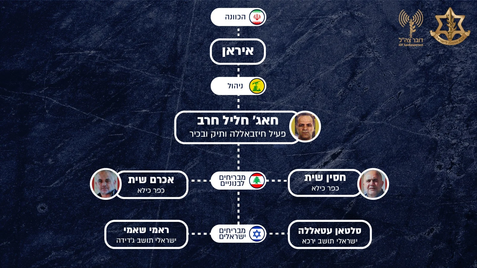 Whatsapp Image 2022 03 19 At 2