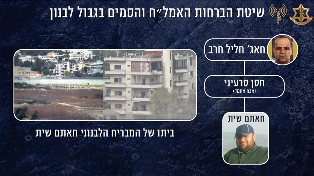 שיטת הברחות סמים ואמל״ח באישור ובחסות חיזבאללה על גבול לבנון