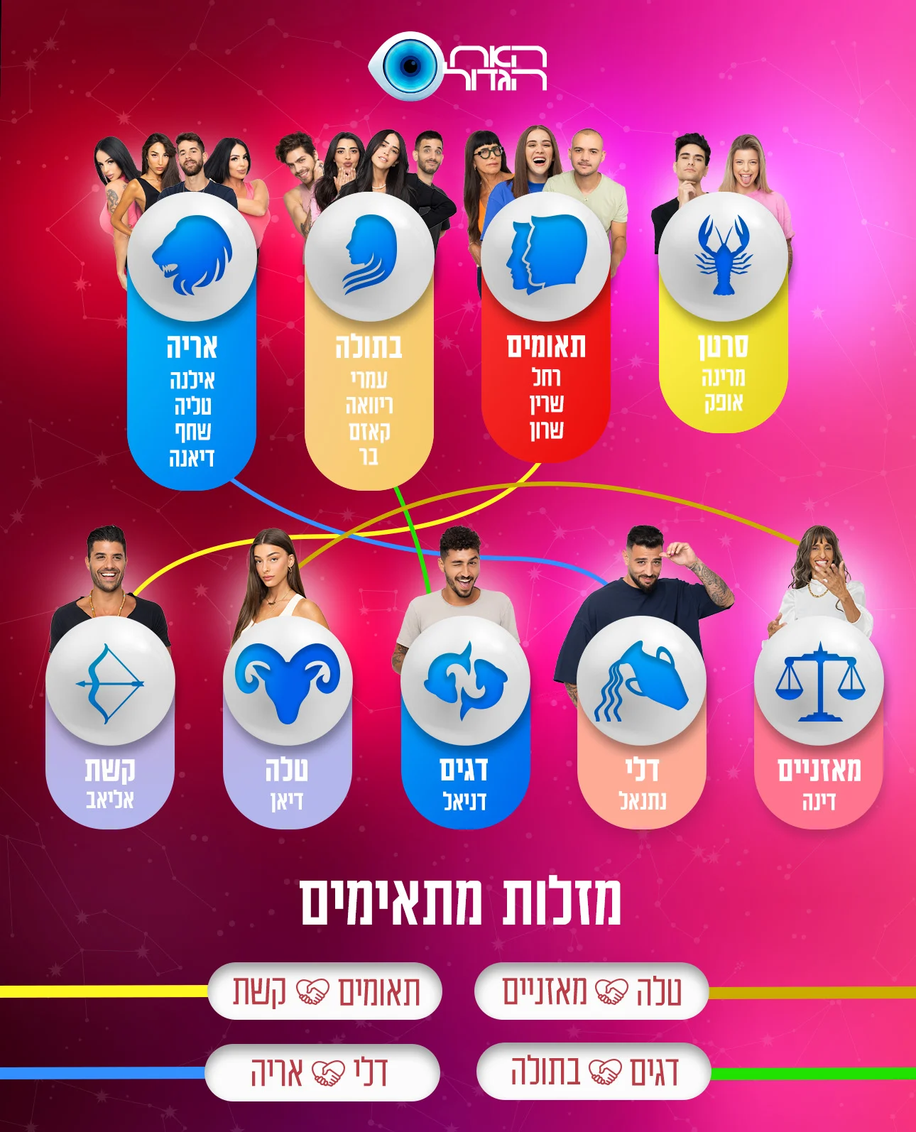גלגל מזלות | האח הגדול עונה 4