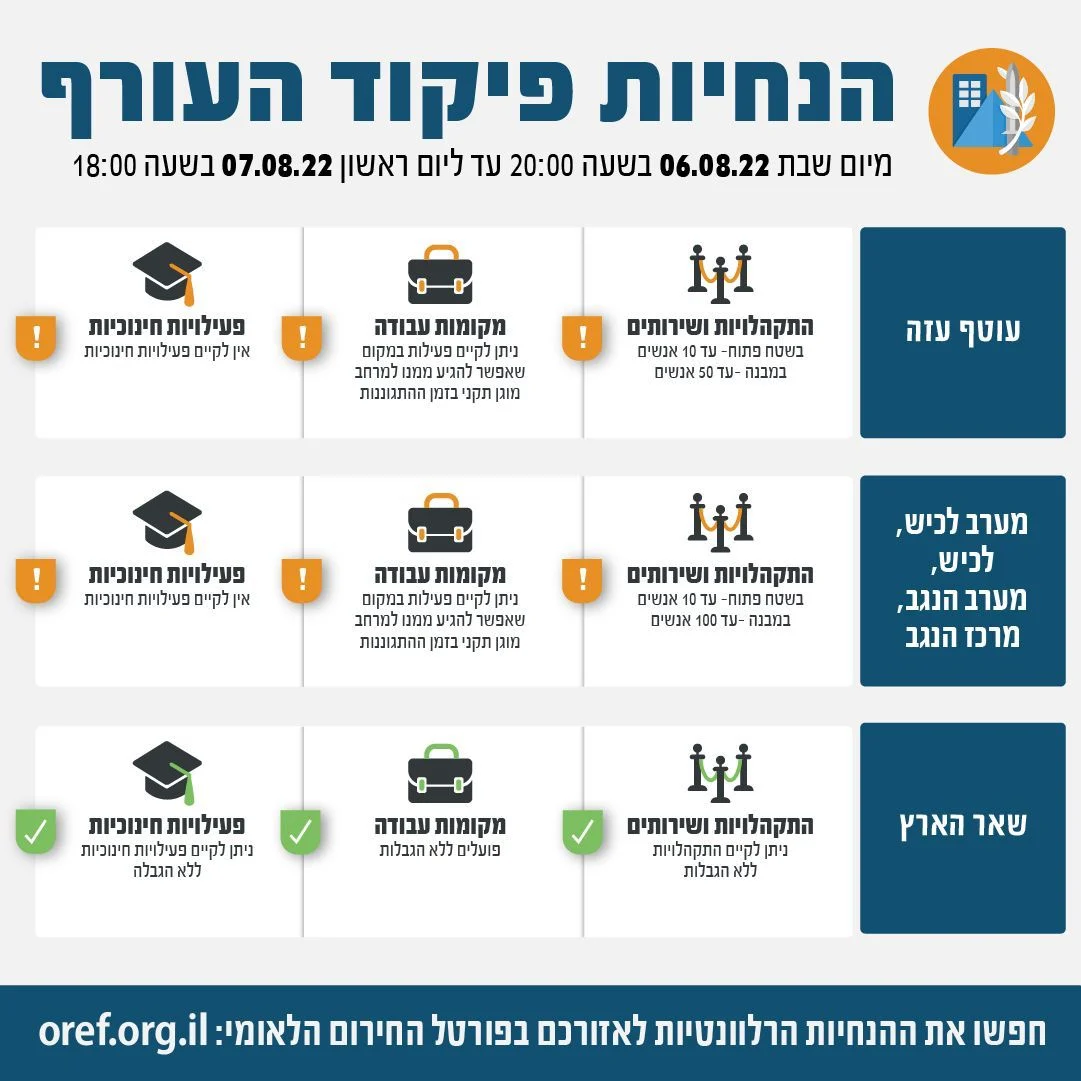 הנחיות פיקוד העורף