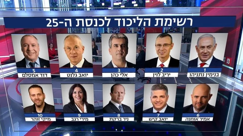 רשימת הליכוד לכנסת ה-25