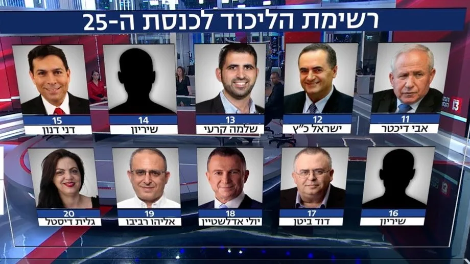 העשיריה השנייה ברשימת הליכוד לכנסת ה-25