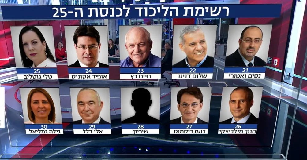 העשיריה השלישית ברשימת הליכוד לכנסת ה-25