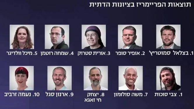 מועמדי מפלגת הציונות הדתית לבחירות לכנסת ה-25