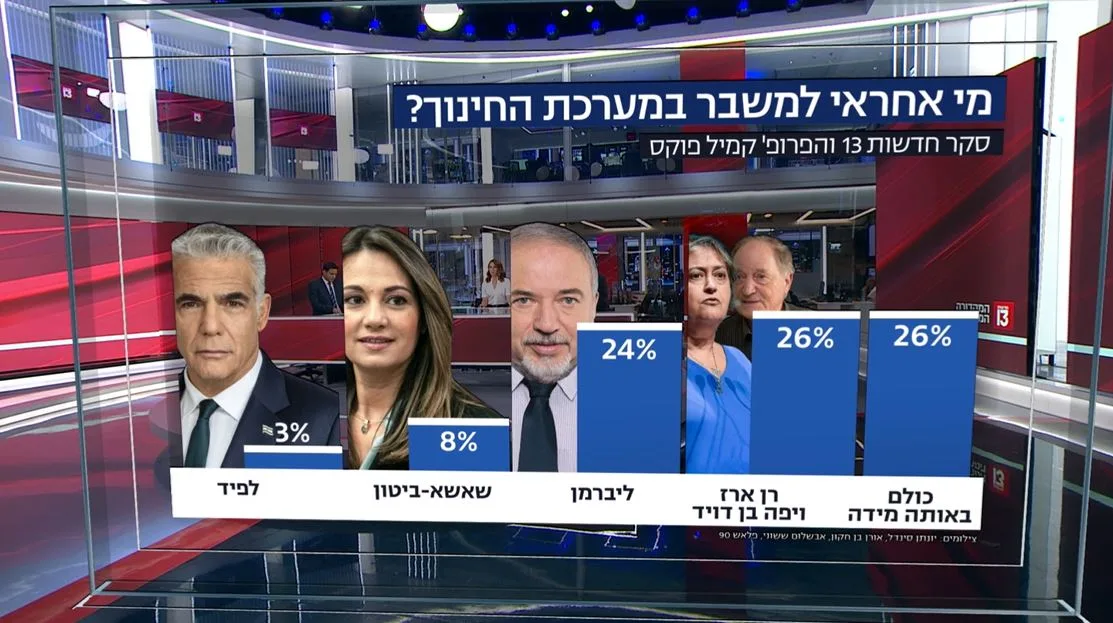 מי אחראי למשבר במערכת החינוך?