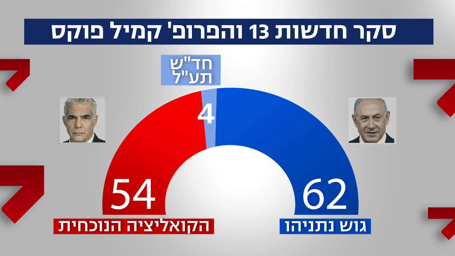 מפת הגושים 22:00 בחירות 2022