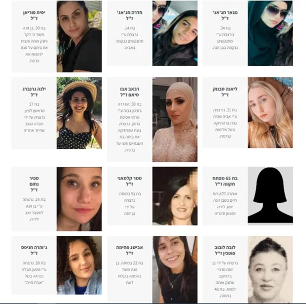 נשים שנרצחו על רקע מגדרי בשנת 2022