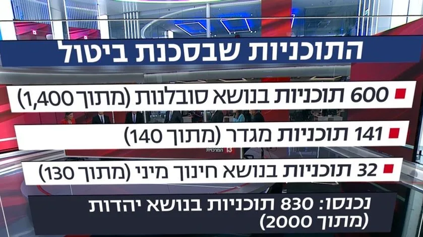 תוכניות הלימודים שבסכנת ביטול, אבי מעוז, משרד החינוך