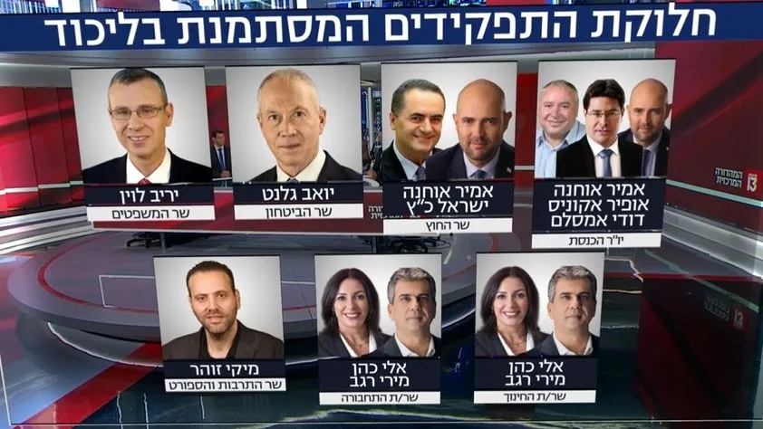 חלוקת התיקים המסתמנת בליכוד