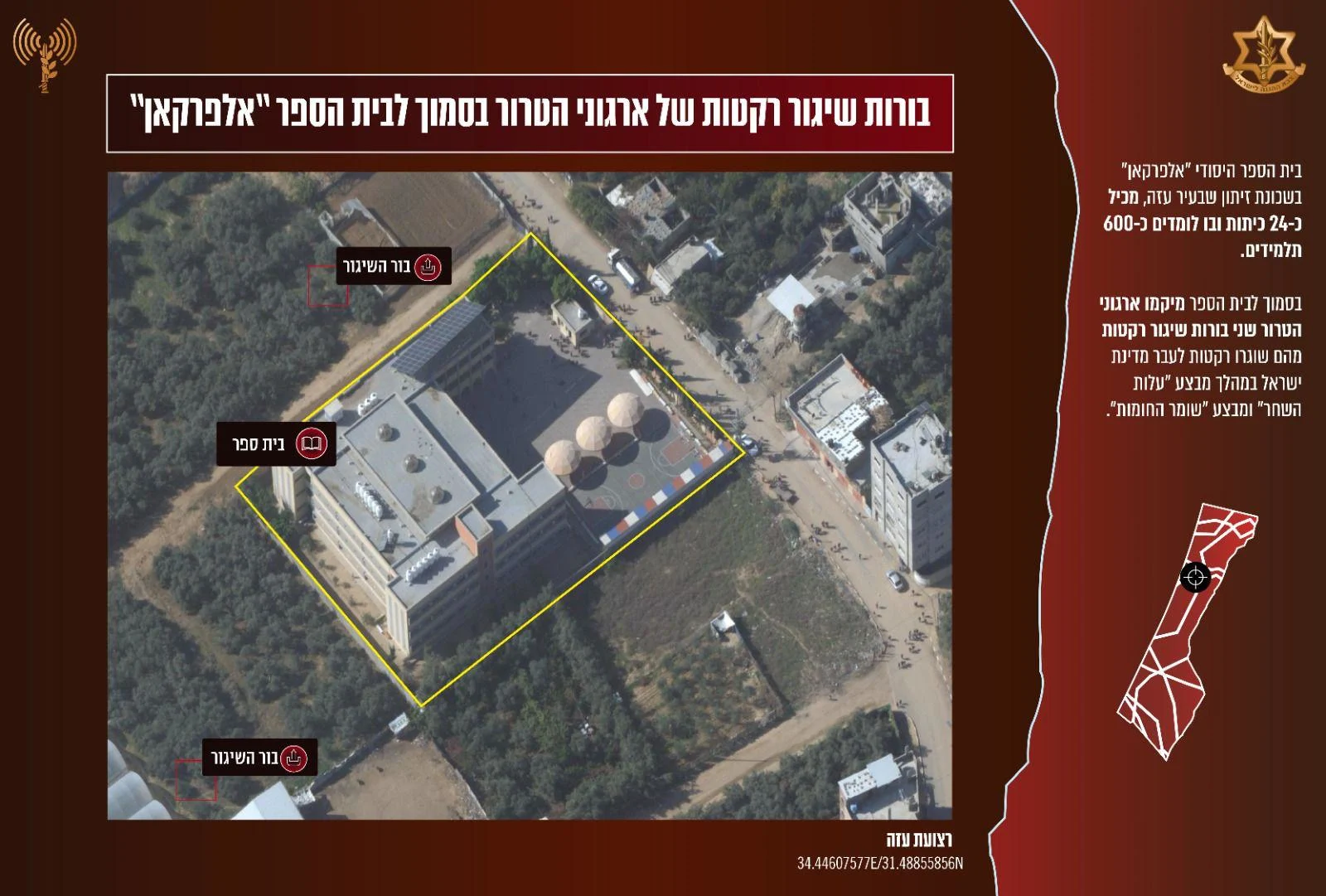 בורות שיגור רקטות בסמוך לבית הספר אלפרקאן בשכונת אלזיתון