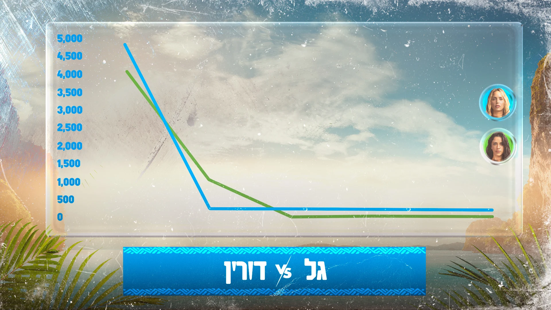 קרב האינסטגרם של גל ודורין