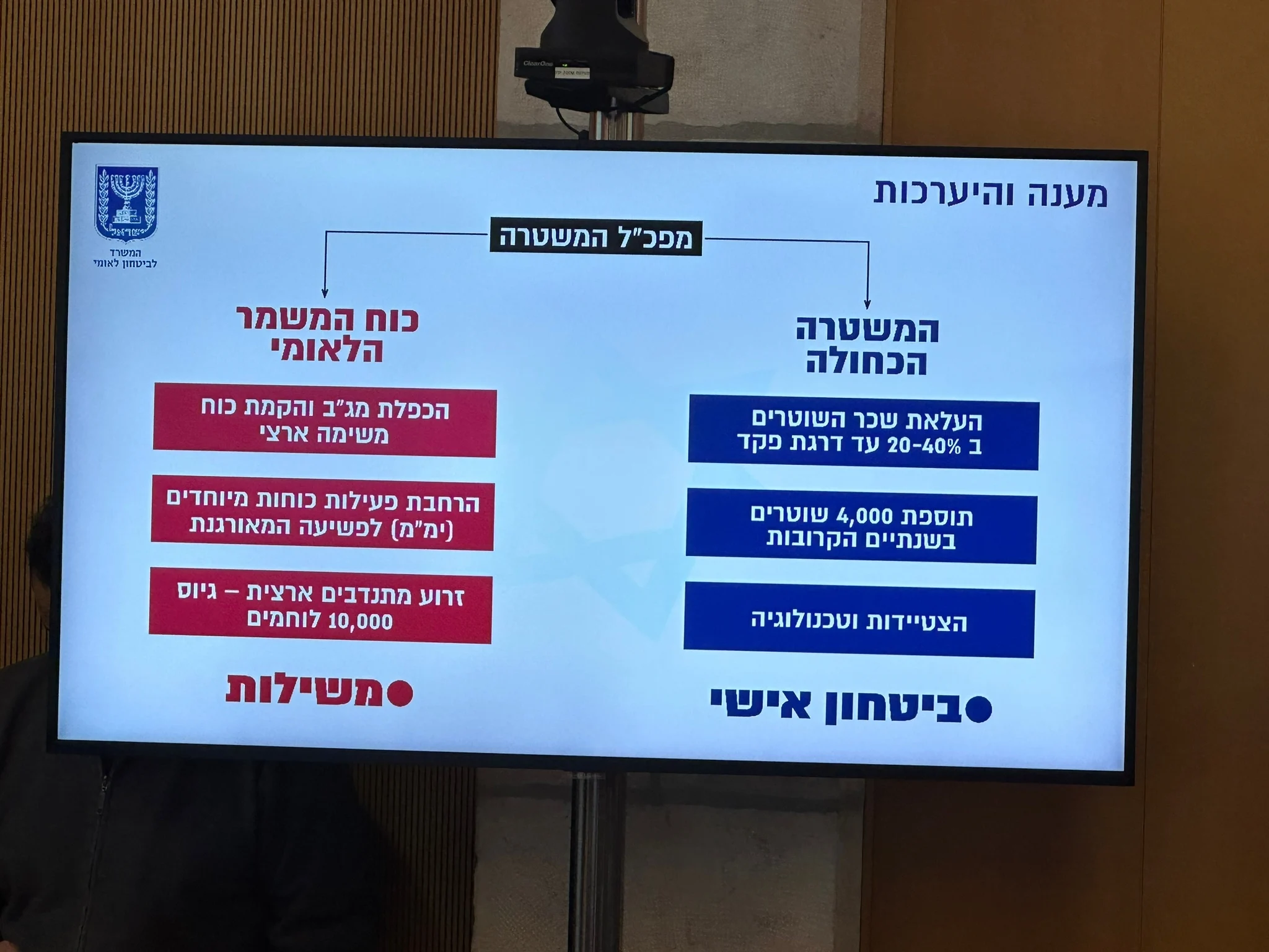 מסיבת העיתונאים של השר בן גביר והמפכ''ל שבתאי