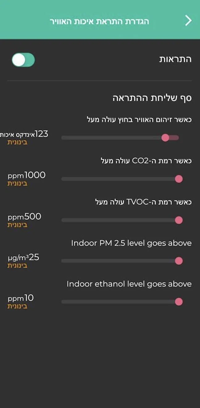 סנסיבו Elements