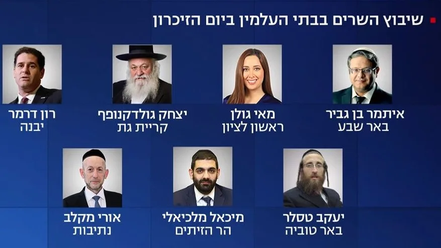 שיבוץ השרים בבתי העלמין ביום הזיכרון