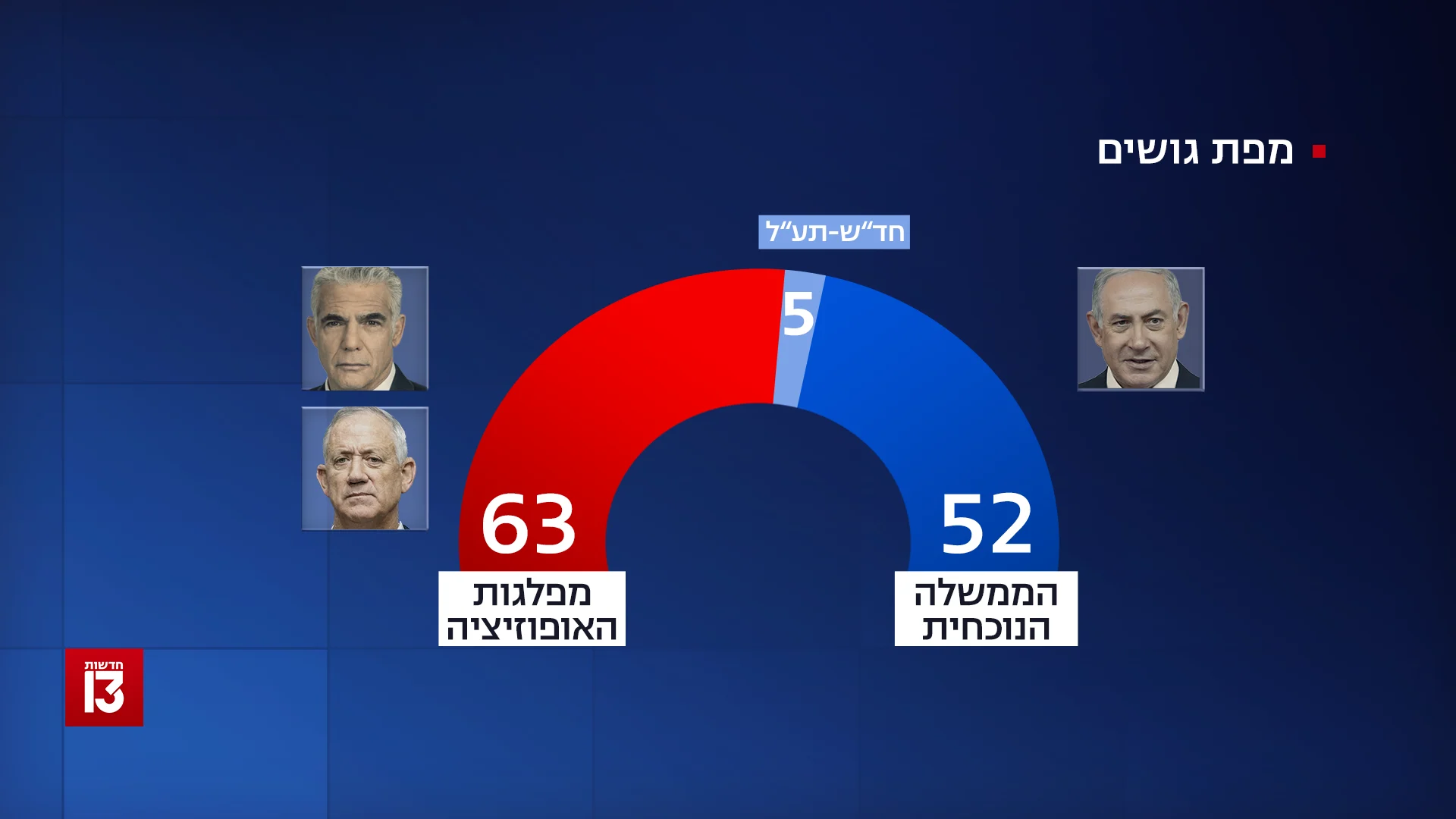 מפת הגושים