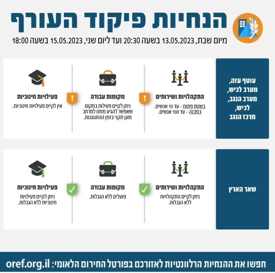 הנחיות פיקוד העורף