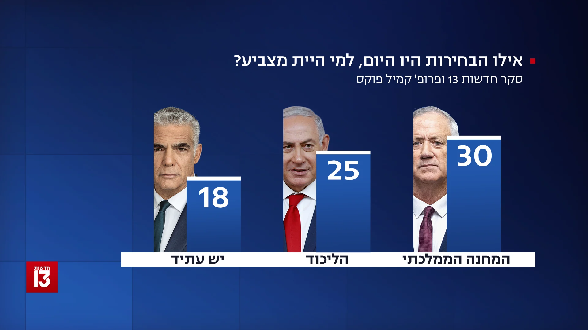 תמונת המנדטים